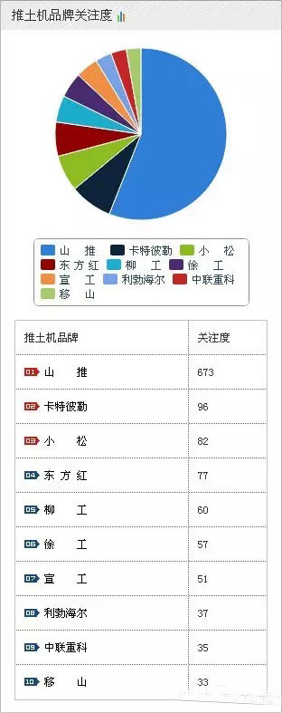 2015年工程機(jī)械之推土機(jī)最新排名