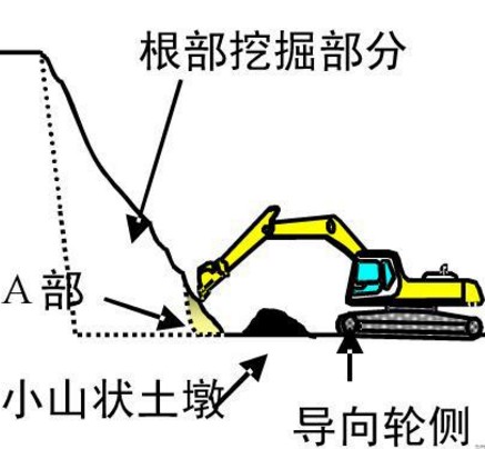 徐工挖掘機(jī)