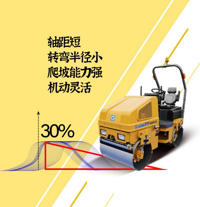 徐工XMR153/1.68噸輕型壓路機(jī)65Hz振動頻率 17kN激振力 性能穩(wěn)定、可靠耐久