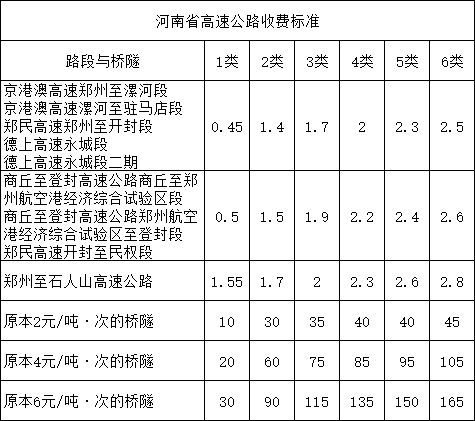 吊車上高速河南收費(fèi)標(biāo)準(zhǔn)