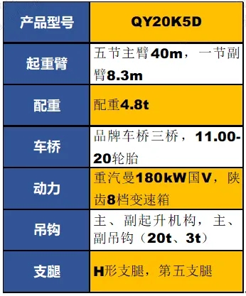 徐工QY20K5D起重機參數(shù)配置