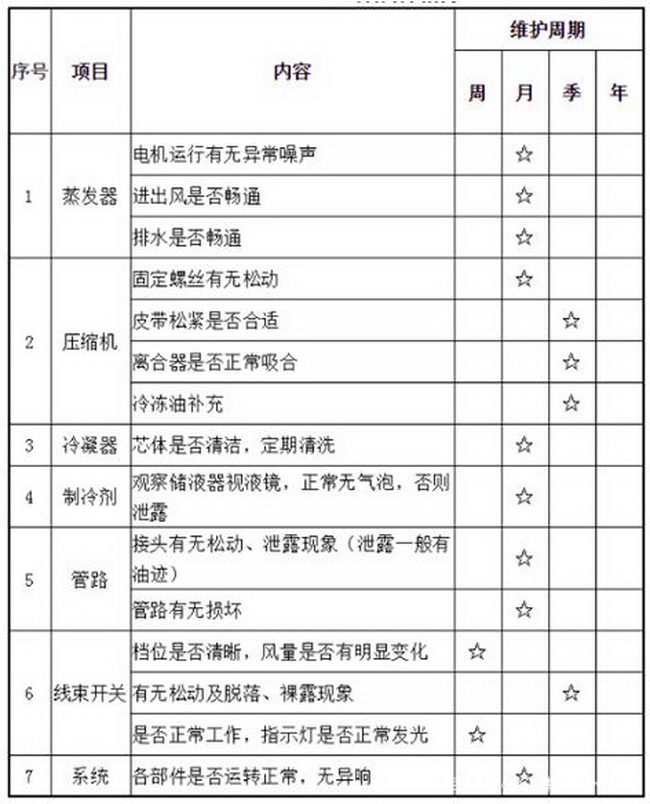 裝載機(jī)空調(diào)保養(yǎng)周期表